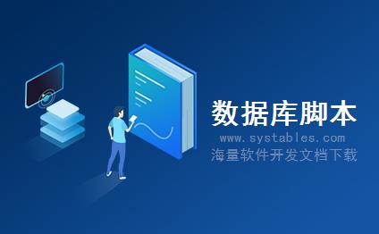 表结构 - 毛料实时库存查询 - 毛料实时库存查询 - ERP-企业资源计划管理系统-羊毛衫针织行业ERP-库存模块系统详细设计说明书